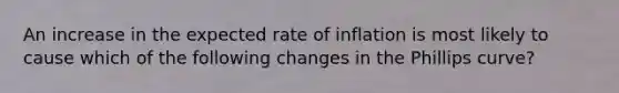 An increase in the expected rate of inflation is most likely to cause which of the following changes in the Phillips curve?