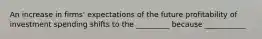 An increase in firms' expectations of the future profitability of investment spending shifts to the _________ because ___________