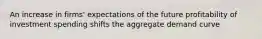 An increase in firms' expectations of the future profitability of investment spending shifts the aggregate demand curve