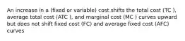 An increase in a (fixed or variable) cost shifts the total cost (TC ), average total cost (ATC ), and marginal cost (MC ) curves upward but does not shift fixed cost (FC) and average fixed cost (AFC) curves