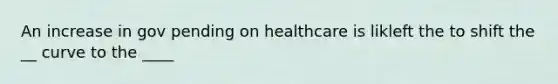 An increase in gov pending on healthcare is likleft the to shift the __ curve to the ____