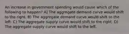 An increase in government spending would cause which of the following to happen? A) The aggregate demand curve would shift to the right. B) The aggregate demand curve would shift to the left. C) The aggregate supply curve would shift to the right. D) The aggregate supply curve would shift to the left.