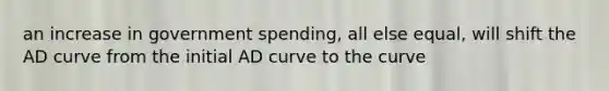 an increase in government spending, all else equal, will shift the AD curve from the initial AD curve to the curve