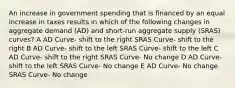 An increase in government spending that is financed by an equal increase in taxes results in which of the following changes in aggregate demand (AD) and short-run aggregate supply (SRAS) curves? A AD Curve- shift to the right SRAS Curve- shift to the right B AD Curve- shift to the left SRAS Curve- shift to the left C AD Curve- shift to the right SRAS Curve- No change D AD Curve- shift to the left SRAS Curve- No change E AD Curve- No change SRAS Curve- No change