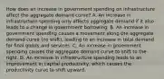 How does an increase in government spending on infrastructure affect the aggregate demand curve? A. An increase in infrastructure spending only affects aggregate demand if it also leads to a change in government borrowing. B. An increase in government spending causes a movement along the aggregate demand curve (no shift), leading to an increase in total demand for final goods and services. C. An increase in government spending causes the aggregate demand curve to shift to the right. D. An increase in infrastructure spending leads to an improvement in capital productivity, which causes the productivity curve to shift upward.