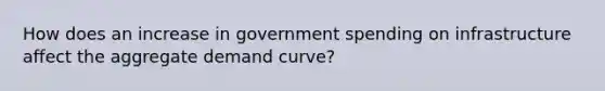 How does an increase in government spending on infrastructure affect the aggregate demand curve?