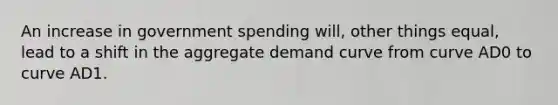 An increase in government spending will, other things equal, lead to a shift in the aggregate demand curve from curve AD0 to curve AD1.