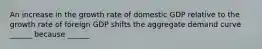 An increase in the growth rate of domestic GDP relative to the growth rate of foreign GDP shifts the aggregate demand curve ______ because ______