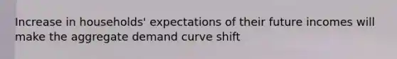 Increase in households' expectations of their future incomes will make the aggregate demand curve shift