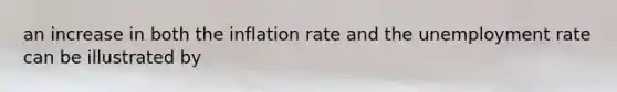 an increase in both the inflation rate and the <a href='https://www.questionai.com/knowledge/kh7PJ5HsOk-unemployment-rate' class='anchor-knowledge'>unemployment rate</a> can be illustrated by