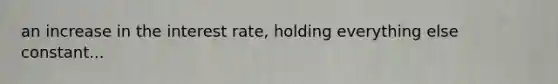 an increase in the interest rate, holding everything else constant...