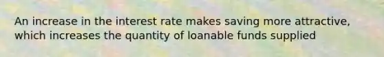 An increase in the interest rate makes saving more attractive, which increases the quantity of loanable funds supplied