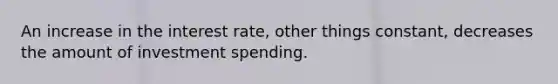 An increase in the interest rate, other things constant, decreases the amount of investment spending.