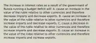 The increase in interest rates as a result of the government of Russia running a budget deficit​ will: A. cause an increase in the value of the ruble relative to other currencies and therefore decrease imports and decrease exports. B. cause an increase in the value of the ruble relative to other currencies and therefore increase imports and decrease exports. C. cause a decrease in the value of the ruble relative to other currencies and therefore increase imports and decrease exports. D. cause an increase in the value of the ruble relative to other currencies and therefore increase imports and increase exports.