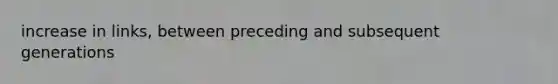 increase in links, between preceding and subsequent generations