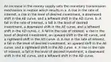 An increase in the money supply sets the monetary transmission mechanism in motion which results in a. A rise in the rate of interest, a rise in the level of desired investment, a downward shift in the AE curve, and a leftward shift in the AD curve. b. A fall in the rate of interest, a fall in the level of desired investment, a downward shift in the AE curve, and a leftward shift in the AD curve. c. A fall in the rate of interest, a rise in the level of desired investment, an upward shift in the AE curve, and a rightward shift in the AD curve. d. A rise in the rate of interest, a fall in the level of desired investment, an upward shift in the AE curve, and a rightward shift in the AD curve. e. A rise in the rate of interest, a fall in the level of desired investment, a downward shift in the AE curve, and a leftward shift in the AD curve.