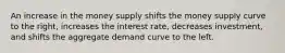 An increase in the money supply shifts the money supply curve to the right, increases the interest rate, decreases investment, and shifts the aggregate demand curve to the left.