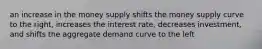 an increase in the money supply shifts the money supply curve to the right, increases the interest rate, decreases investment, and shifts the aggregate demand curve to the left