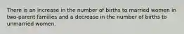 There is an increase in the number of births to married women in two-parent families and a decrease in the number of births to unmarried women.