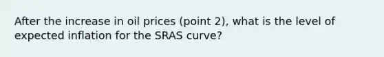 After the increase in oil prices (point 2), what is the level of expected inflation for the SRAS curve?