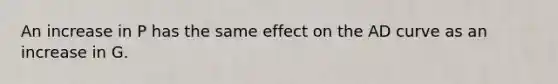 An increase in P has the same effect on the AD curve as an increase in G.