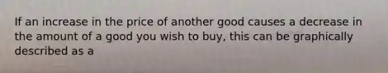 If an increase in the price of another good causes a decrease in the amount of a good you wish to buy, this can be graphically described as a