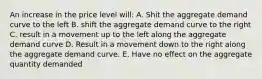 An increase in the price level will: A. Shit the aggregate demand curve to the left B. shift the aggregate demand curve to the right C. result in a movement up to the left along the aggregate demand curve D. Result in a movement down to the right along the aggregate demand curve. E. Have no effect on the aggregate quantity demanded