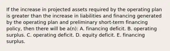 If the increase in projected assets required by the operating plan is greater than the increase in liabilities and financing generated by the operating plan and preliminary short-term financing policy, then there will be a(n): A. financing deficit. B. operating surplus. C. operating deficit. D. equity deficit. E. financing surplus.