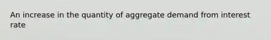 An increase in the quantity of aggregate demand from interest rate