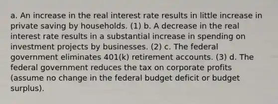 a. An increase in the real interest rate results in little increase in private saving by households. (1) b. A decrease in the real interest rate results in a substantial increase in spending on investment projects by businesses. (2) c. The federal government eliminates 401(k) retirement accounts. (3) d. The federal government reduces the tax on corporate profits (assume no change in the federal budget deficit or budget surplus).