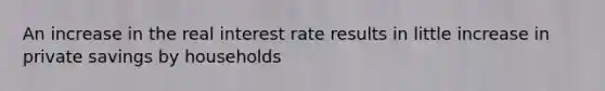 An increase in the real interest rate results in little increase in private savings by households