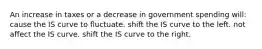 An increase in taxes or a decrease in government spending will: cause the IS curve to fluctuate. shift the IS curve to the left. not affect the IS curve. shift the IS curve to the right.