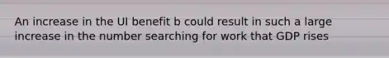 An increase in the UI benefit b could result in such a large increase in the number searching for work that GDP rises