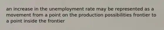 an increase in the unemployment rate may be represented as a movement from a point on the production possibilities frontier to a point inside the frontier