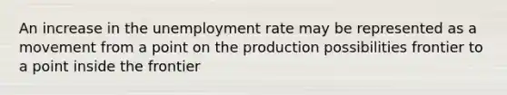 An increase in the unemployment rate may be represented as a movement from a point on the production possibilities frontier to a point inside the frontier