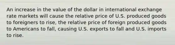 An increase in the value of the dollar in international exchange rate markets will cause the relative price of U.S. produced goods to foreigners to rise, the relative price of foreign produced goods to Americans to fall, causing U.S. exports to fall and U.S. imports to rise.