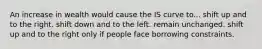 An increase in wealth would cause the IS curve to... shift up and to the right. shift down and to the left. remain unchanged. shift up and to the right only if people face borrowing constraints.