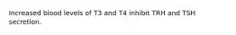 Increased blood levels of T3 and T4 inhibit TRH and TSH secretion.