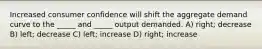 Increased consumer confidence will shift the aggregate demand curve to the _____ and _____ output demanded. A) right; decrease B) left; decrease C) left; increase D) right; increase