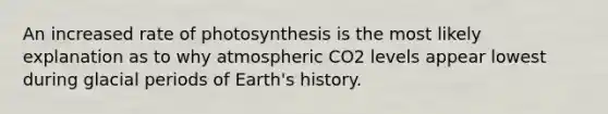 An increased rate of photosynthesis is the most likely explanation as to why atmospheric CO2 levels appear lowest during glacial periods of Earth's history.