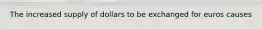 The increased supply of dollars to be exchanged for euros causes