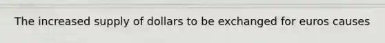 The increased supply of dollars to be exchanged for euros causes