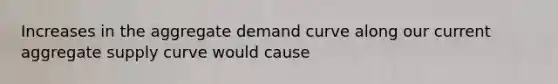 Increases in the aggregate demand curve along our current aggregate supply curve would cause