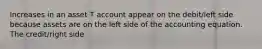 Increases in an asset T account appear on the debit/left side because assets are on the left side of the accounting equation. The credit/right side