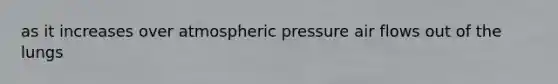 as it increases over atmospheric pressure air flows out of the lungs