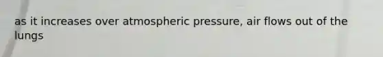 as it increases over atmospheric pressure, air flows out of the lungs