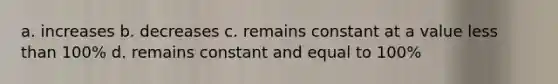 a. increases b. decreases c. remains constant at a value less than 100% d. remains constant and equal to 100%