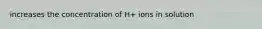 increases the concentration of H+ ions in solution