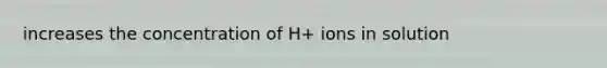 increases the concentration of H+ ions in solution