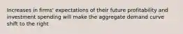 Increases in firms' expectations of their future profitability and investment spending will make the aggregate demand curve shift to the right